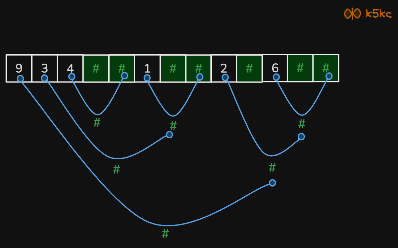 Verify Preorder Serialization of a Binary Tree - Coding Problem | K5kC