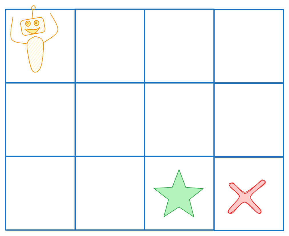 Unique Paths in Grid 3 - Count all paths moving in 4 directions with ...